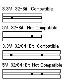 pci slot voltage|PCI Keying and Voltage Compatibility .